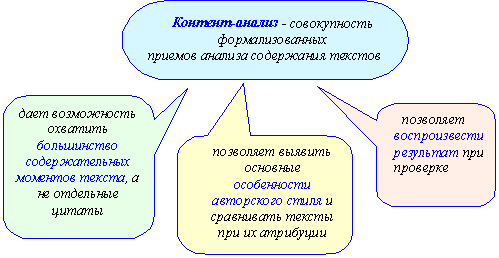 Контент анализ что это