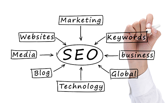 Основные принципы СЕО