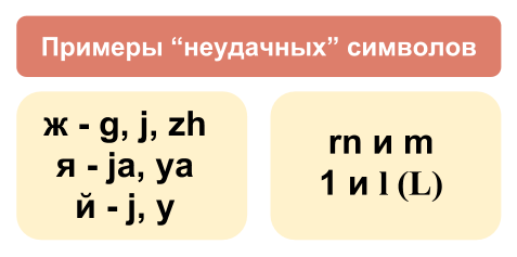 При выборе комбинации символов обратите внимание на успешные и неудачные варианты