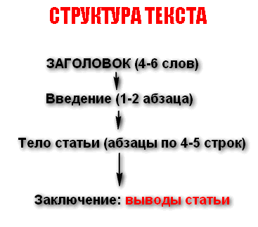 Структура текста