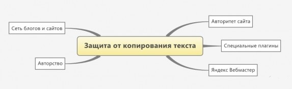 Варианты защиты от копирования текста