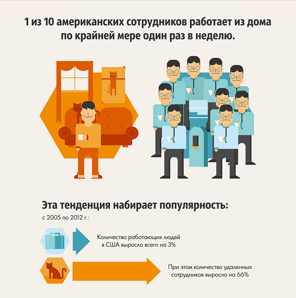 Преимущества работы на дому налицо 