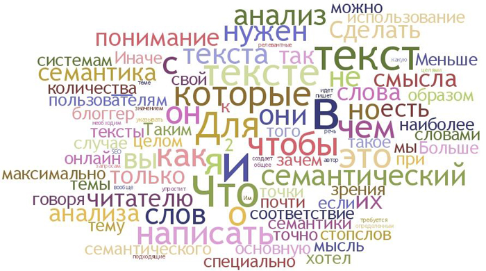 сео оптимизация текстов