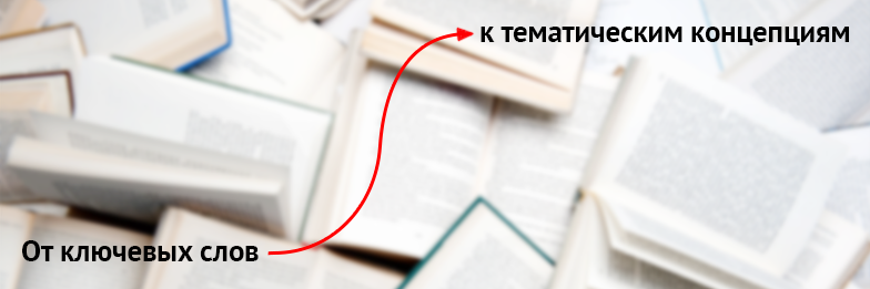 Как проверить ключевые слова