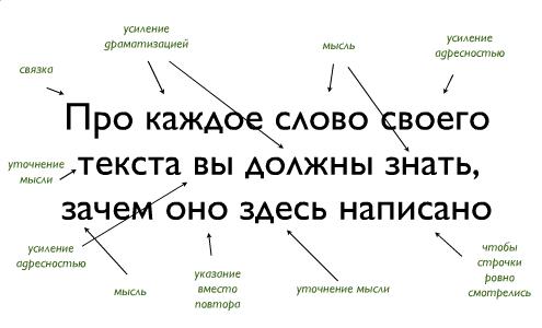 Секрет успеха - щепетильное отношение к делу