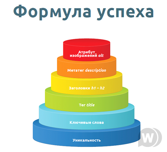 Работа копирайтером в интернете Работа копирайтером получила широкое распространение в последние годы.
