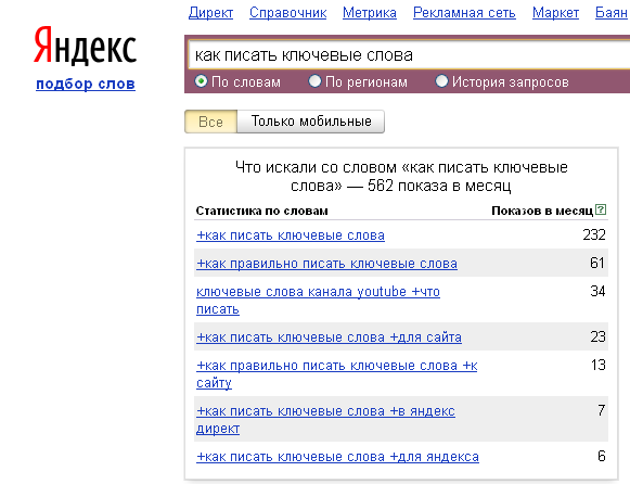 Количество запросов пользователей к Яндекс