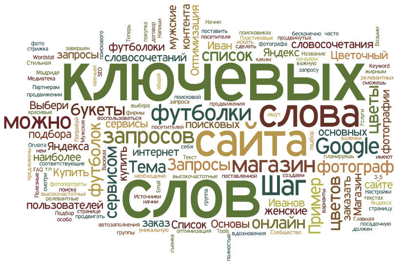 Подбор ключевых слов